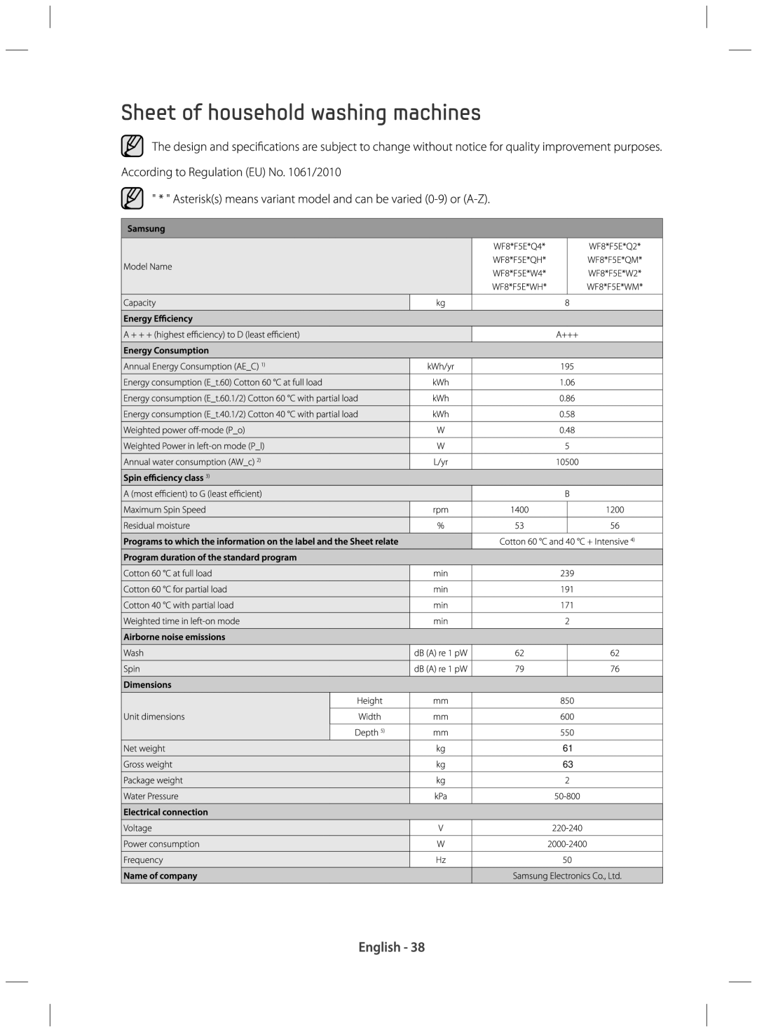 Samsung WF80F5E0W2W/EU manual 