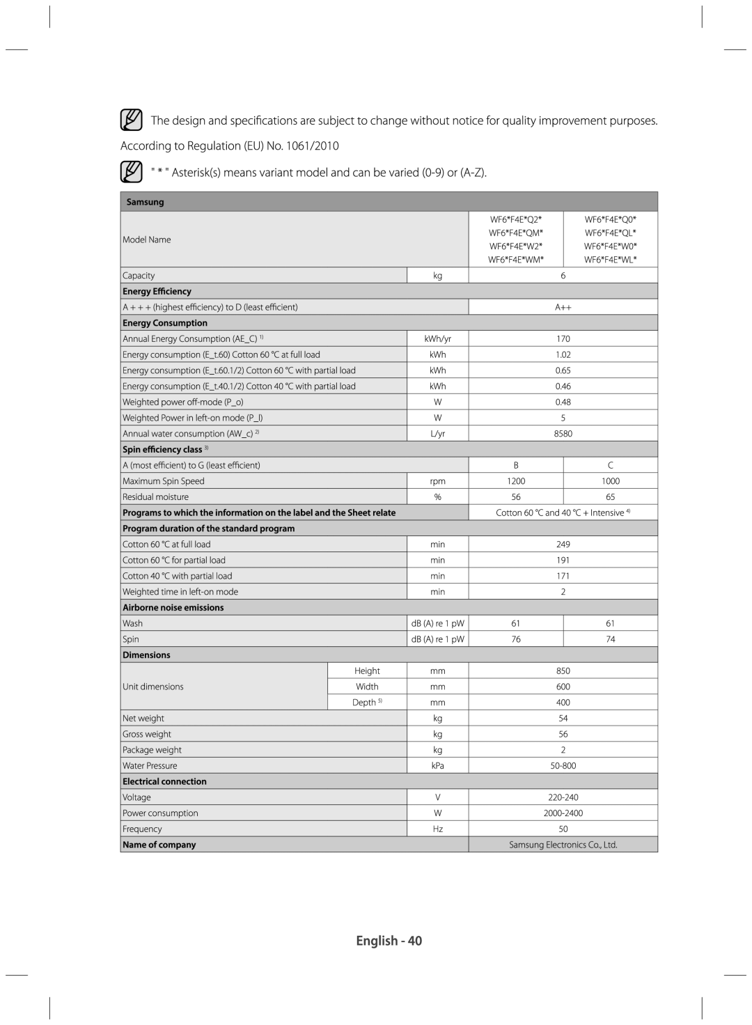 Samsung WF80F5E0W2W/EU manual 