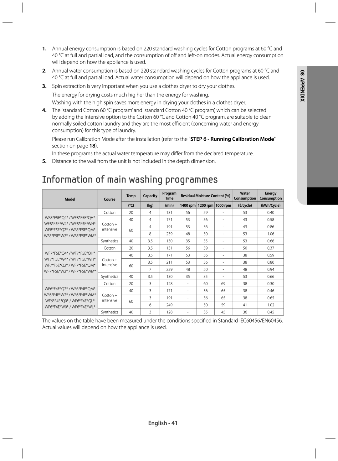 Samsung WF80F5E0W2W/EU manual 