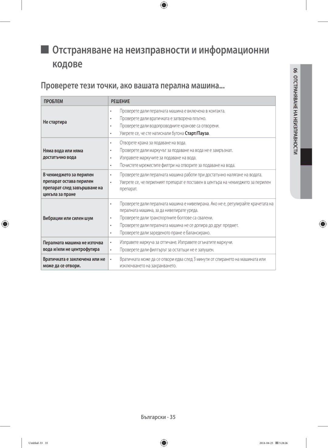 Samsung WF70F5E5U4X/LE, WF80F5E0W2W/LE manual Отстраняване на неизправности и информационни кодове, Проблем Решение 