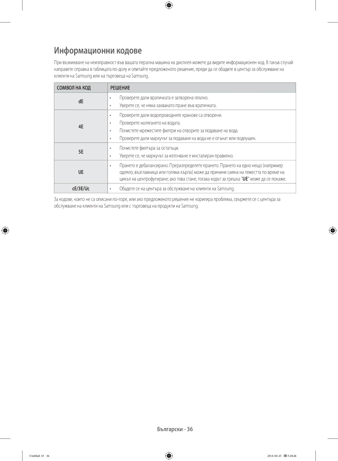 Samsung WF80F5E5W4X/LE, WF80F5E0W2W/LE, WF80F5E5W4W/LE, WF70F5E5W2W/LE manual Информационни кодове, Сомвол НА КОД Решение 