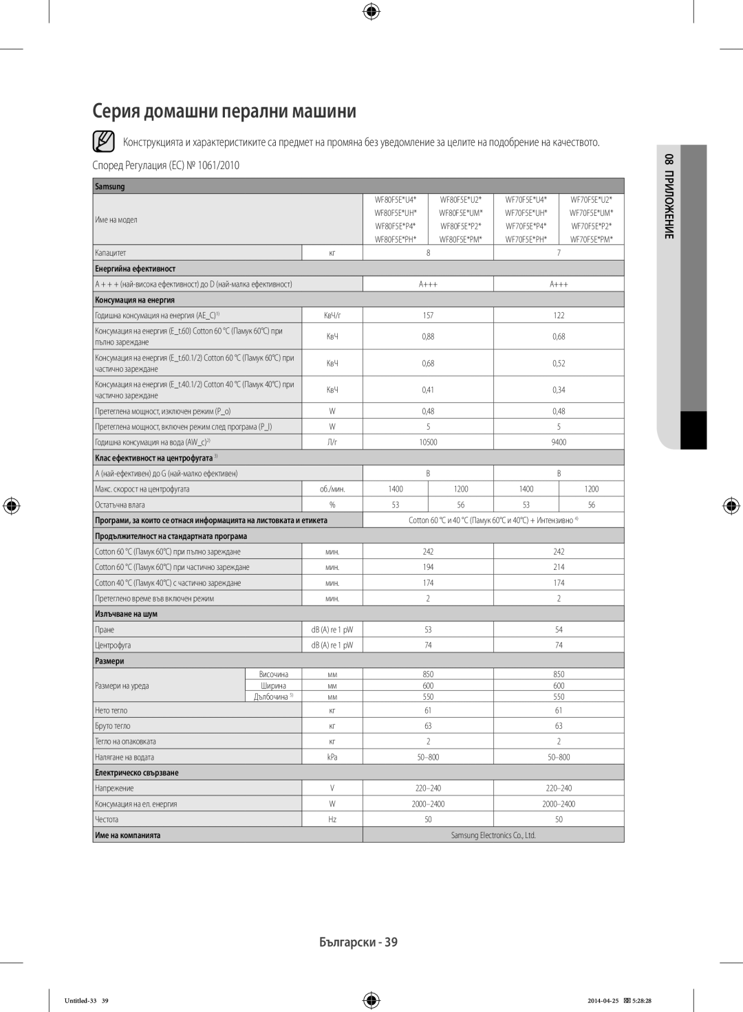 Samsung WF60F4E5W2W/LE, WF80F5E0W2W/LE, WF80F5E5W4W/LE manual Серия домашни перални машини, Според Регулация ЕС 1061/2010 