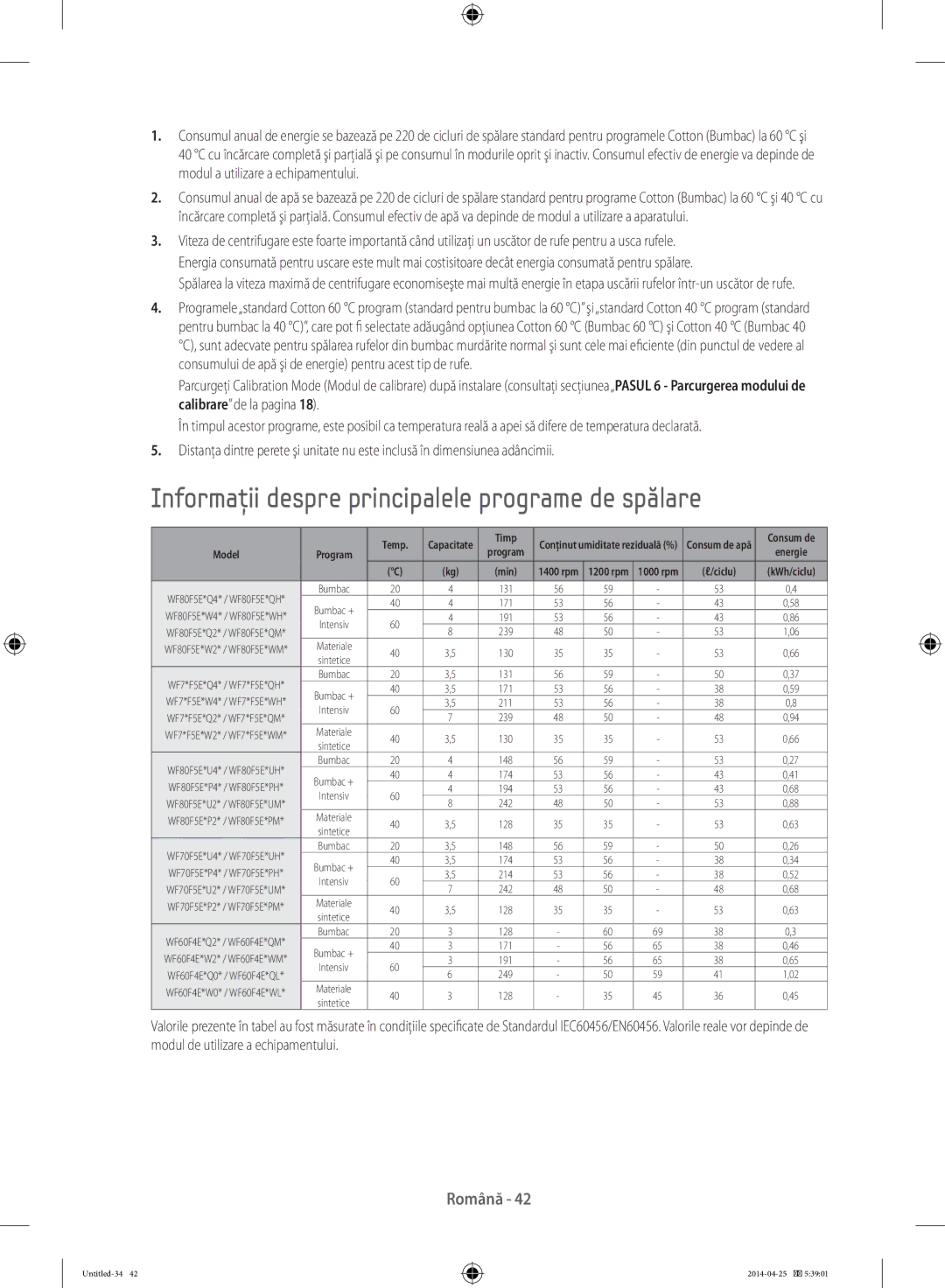 Samsung WF70F5EBW2W/LE, WF80F5E0W2W/LE, WF80F5E5W4W/LE manual Informaţii despre principalele programe de spălare, Model 