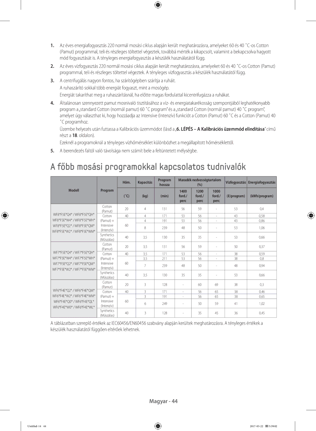 Samsung WF70F5E0W4W/LE, WF80F5E0W4W/LE, WF80F5E0W2W/LE manual Főbb mosási programokkal kapcsolatos tudnivalók, Modell 