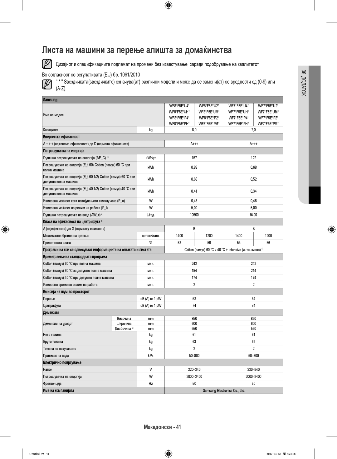 Samsung WF60F4E0W0W/LE manual Листа на машини за перење алишта за домаќинства, Во согласност со регулативата EU бр /2010 