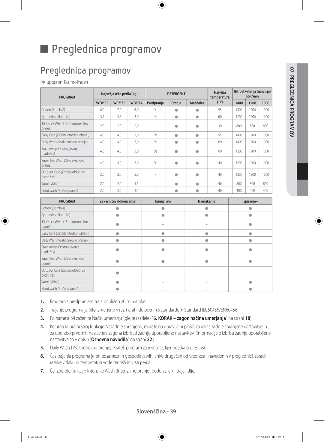 Samsung WF60F4ECW2W/EO Preglednica programov, Uporabniška možnost, Program s predpranjem traja približno 20 minut dlje 