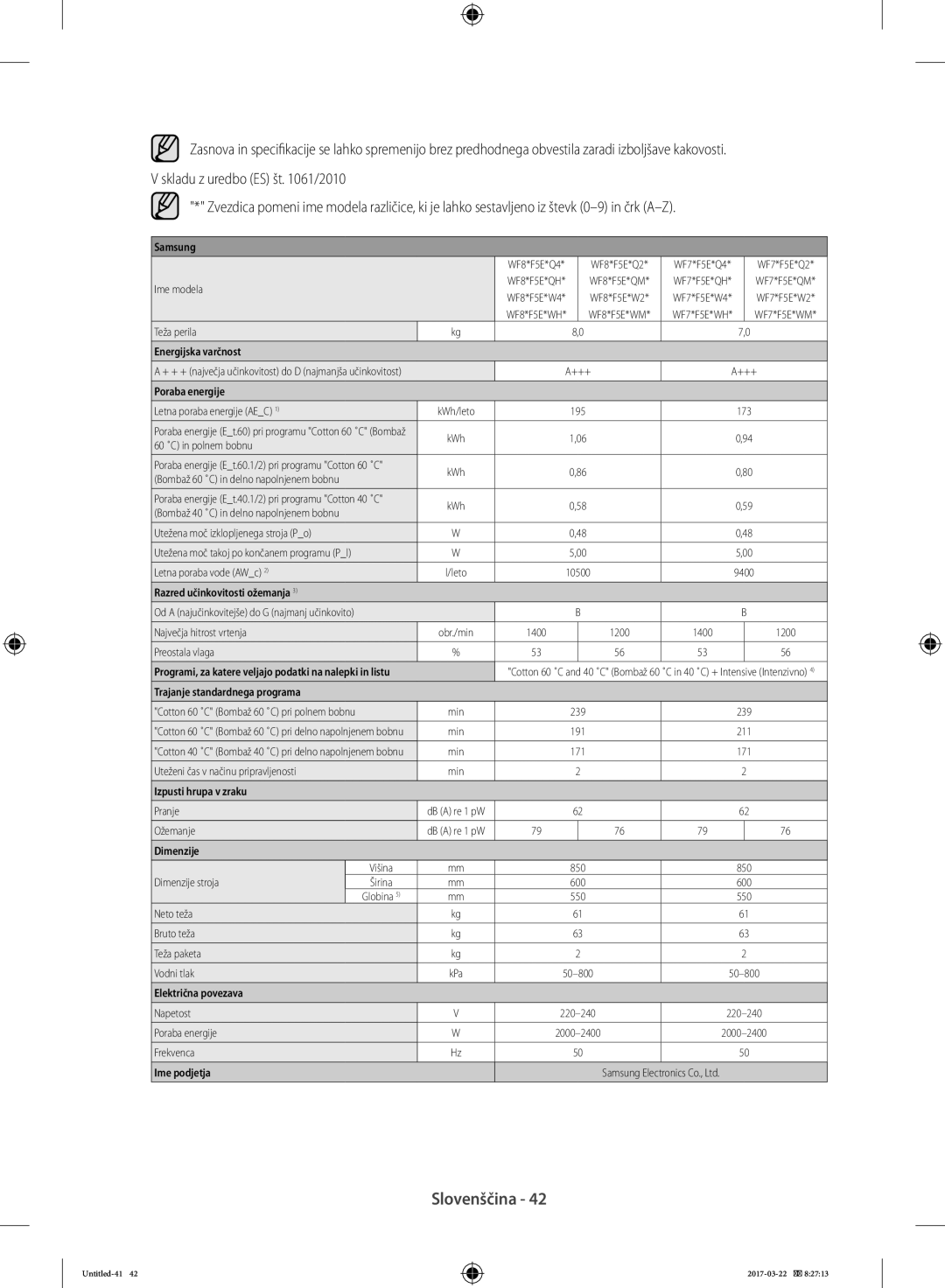 Samsung WF70F5E2U2W/LE, WF80F5E0W4W/LE Ime modela Teža perila, + + + največja učinkovitost do D najmanjša učinkovitost +++ 