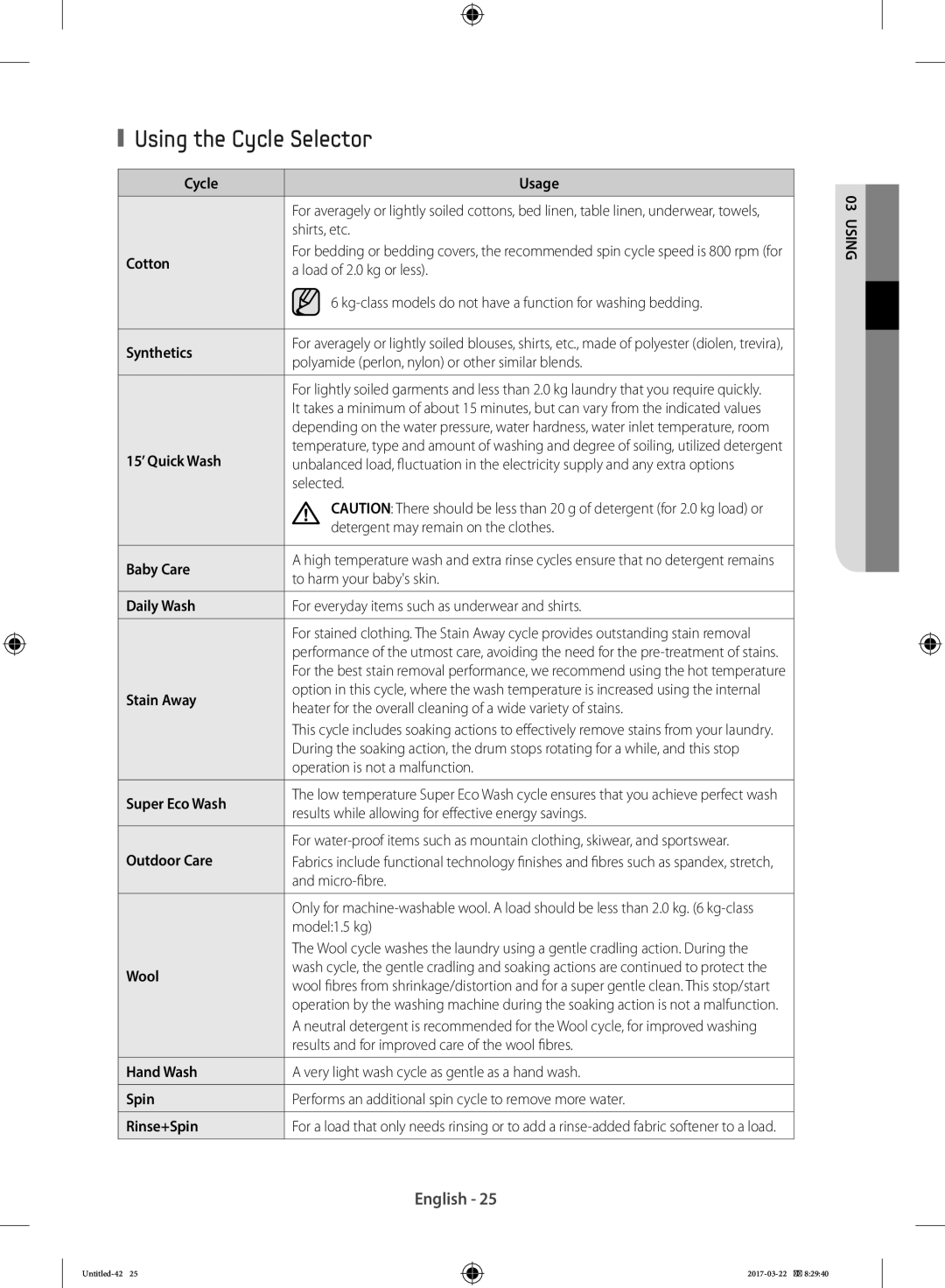 Samsung WF60F4EFW2W/LE, WF80F5E0W4W/LE, WF80F5E0W2W/LE, WF60F4E0W0W/LE, WW70K5410UW/EO manual Using the Cycle Selector 