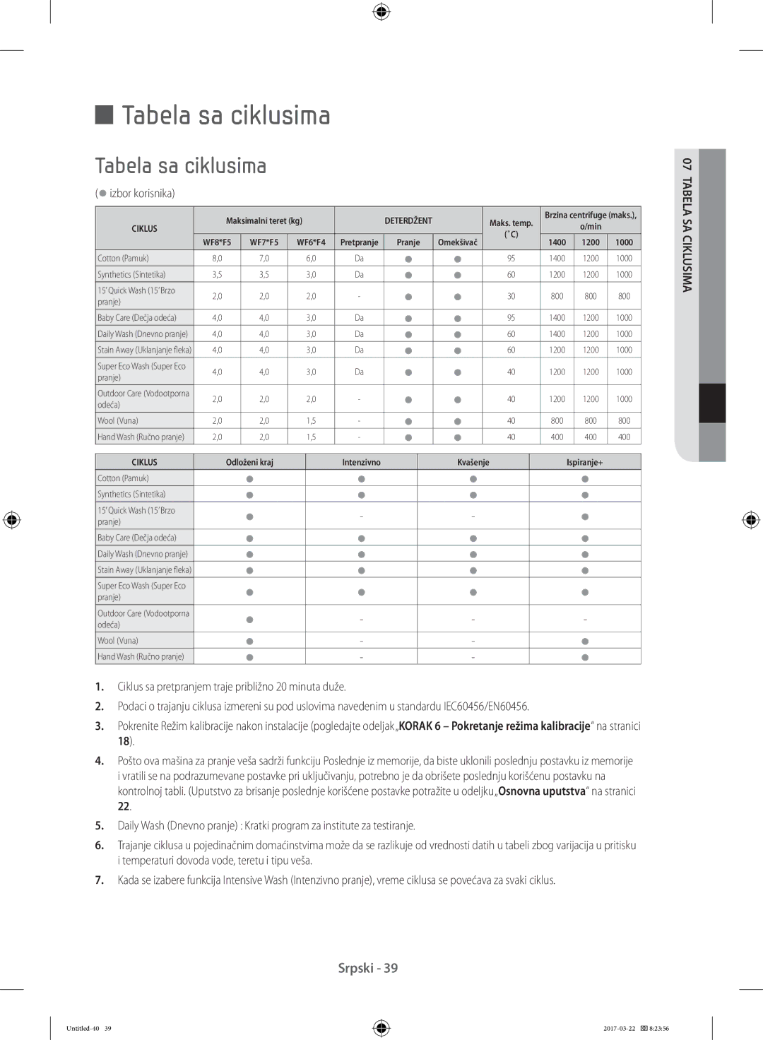 Samsung WF70F5E0W4W/EF, WF80F5E0W4W/LE Tabela sa ciklusima, Izbor korisnika, Temperaturi dovoda vode, teretu i tipu veša 