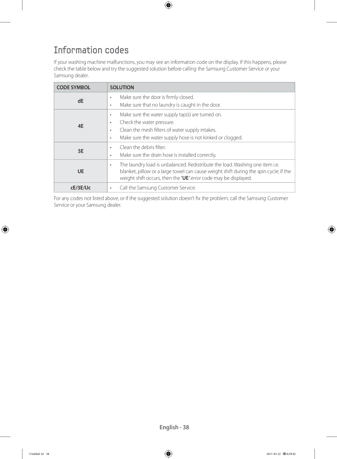 Samsung WF70F5E0W2W/LE, WF80F5E0W4W/LE, WF80F5E0W2W/LE, WF60F4E0W0W/LE manual Information codes, Code Symbol Solution 