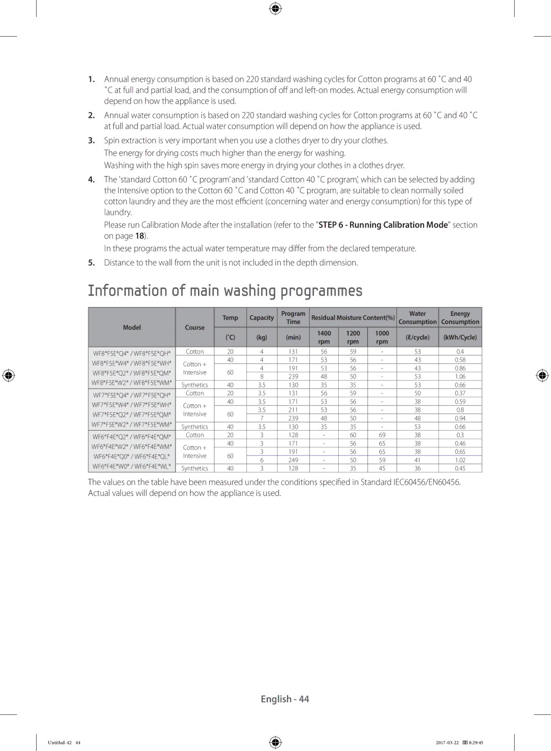 Samsung WF60F4E2W2W/LE manual Information of main washing programmes, Temp Capacity Program, Water Energy Model, Cotton 