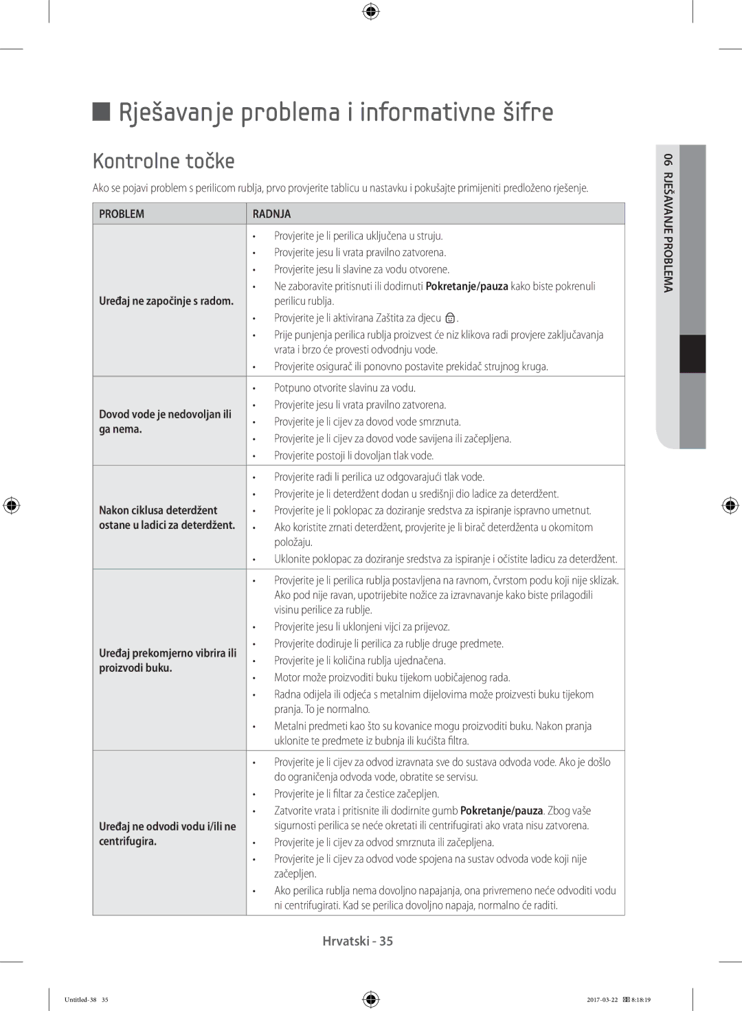 Samsung WF60F4E0W0W/LE, WF80F5E0W4W/LE manual Rješavanje problema i informativne šifre, Kontrolne točke, Problem Radnja 