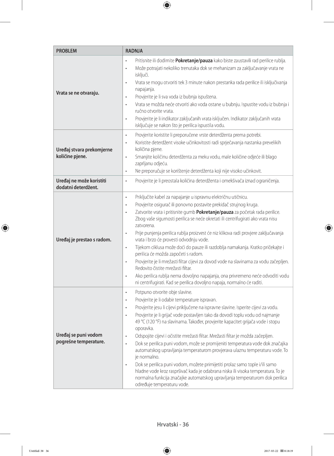 Samsung WW70K5410UW/EO, WF80F5E0W4W/LE manual Vrata se ne otvaraju, Količine pjene, Dodatni deterdžent, Uređaj se puni vodom 