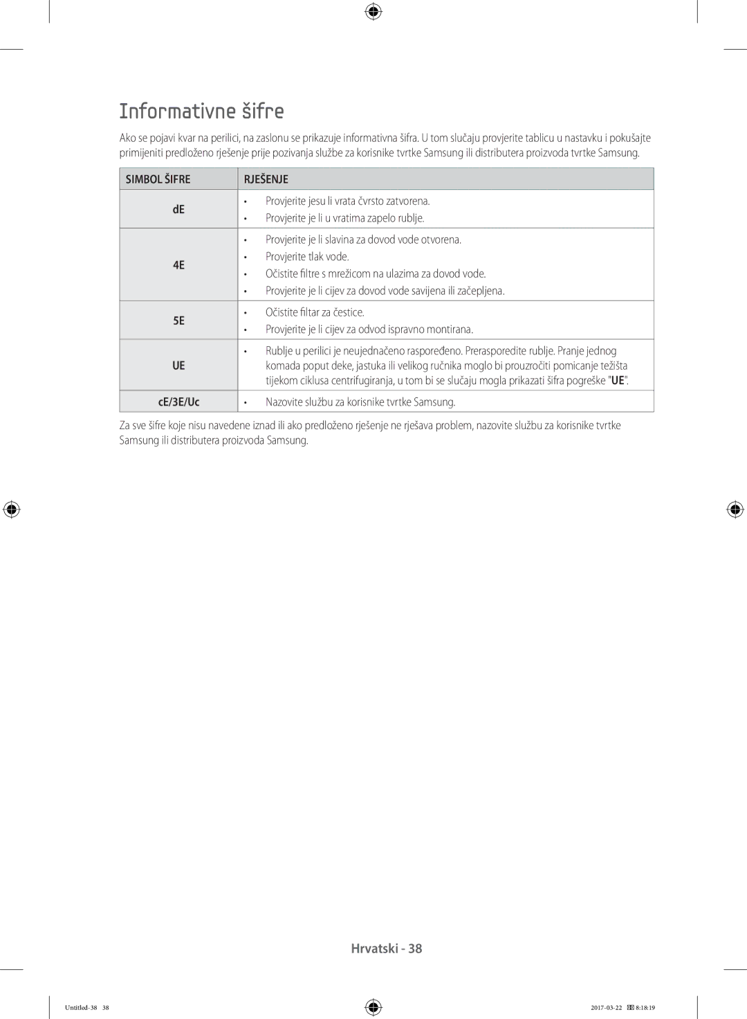 Samsung WW7AK44205W/EG, WF80F5E0W4W/LE, WF80F5E0W2W/LE, WF60F4E0W0W/LE manual Informativne šifre, Simbol Šifre Rješenje 