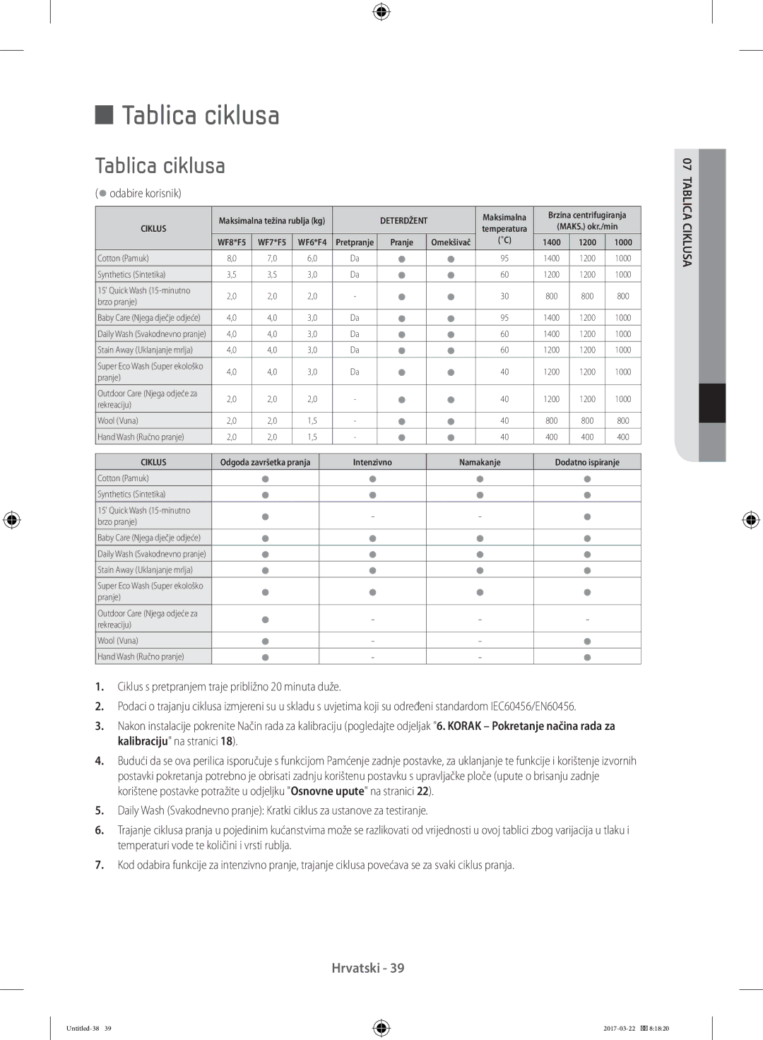 Samsung WF60F4EFW0W/LE manual Tablica ciklusa, Odabire korisnik, Ciklus s pretpranjem traje približno 20 minuta duže 