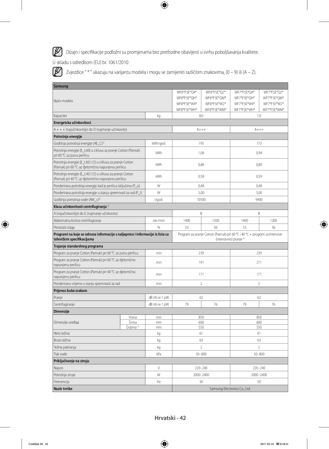 Samsung WF70F5E0W4W/EF Naziv modela Kapacitet, Godišnja potrošnja energije AEC1 KWh/god 195 173, 1400 1200 Preostala vlaga 