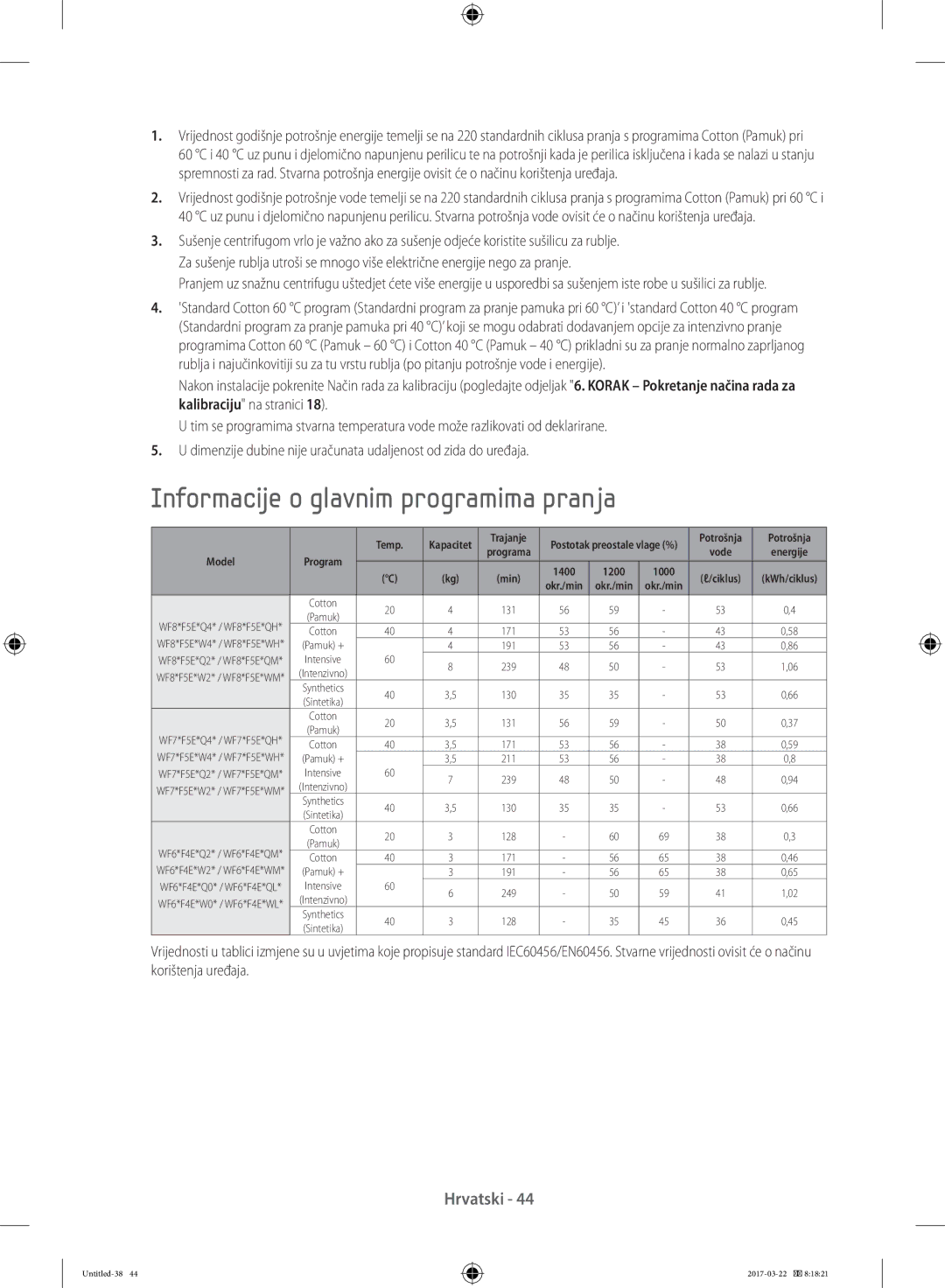 Samsung WF70F5E0W2W/LE, WF80F5E0W4W/LE, WF80F5E0W2W/LE, WF60F4E0W0W/LE manual Informacije o glavnim programima pranja 