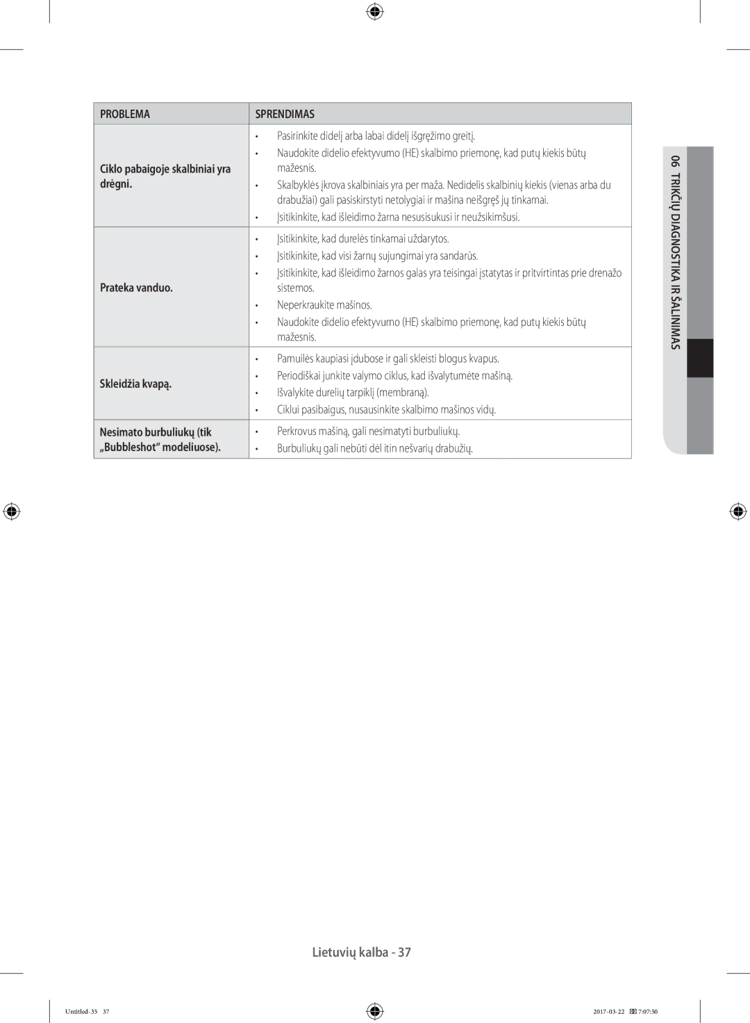 Samsung WF60F4EFW2W/LE, WF80F5E0W4W/LE, WF80F5E0W2W/LE, WF60F4E0W0W/LE manual Drėgni, Prateka vanduo, Skleidžia kvapą 