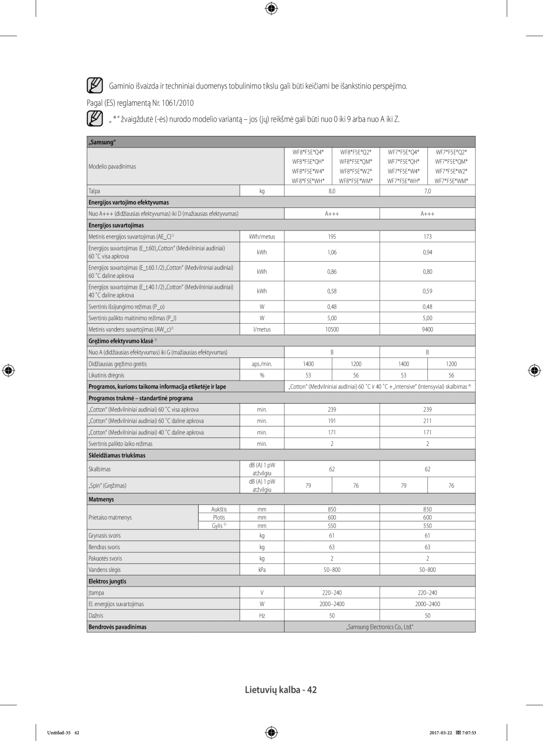 Samsung WW70K5410UW/EO, WF80F5E0W4W/LE, WF80F5E0W2W/LE, WF60F4E0W0W/LE Metinis energijos suvartojimas AEC1 KWh/metus 195 173 