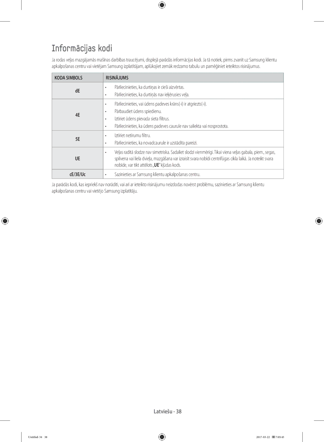 Samsung WF60F4E5W2W/LE, WF80F5E0W4W/LE, WF80F5E0W2W/LE, WF60F4E0W0W/LE manual Informācijas kodi, Koda Simbols Risinājums 