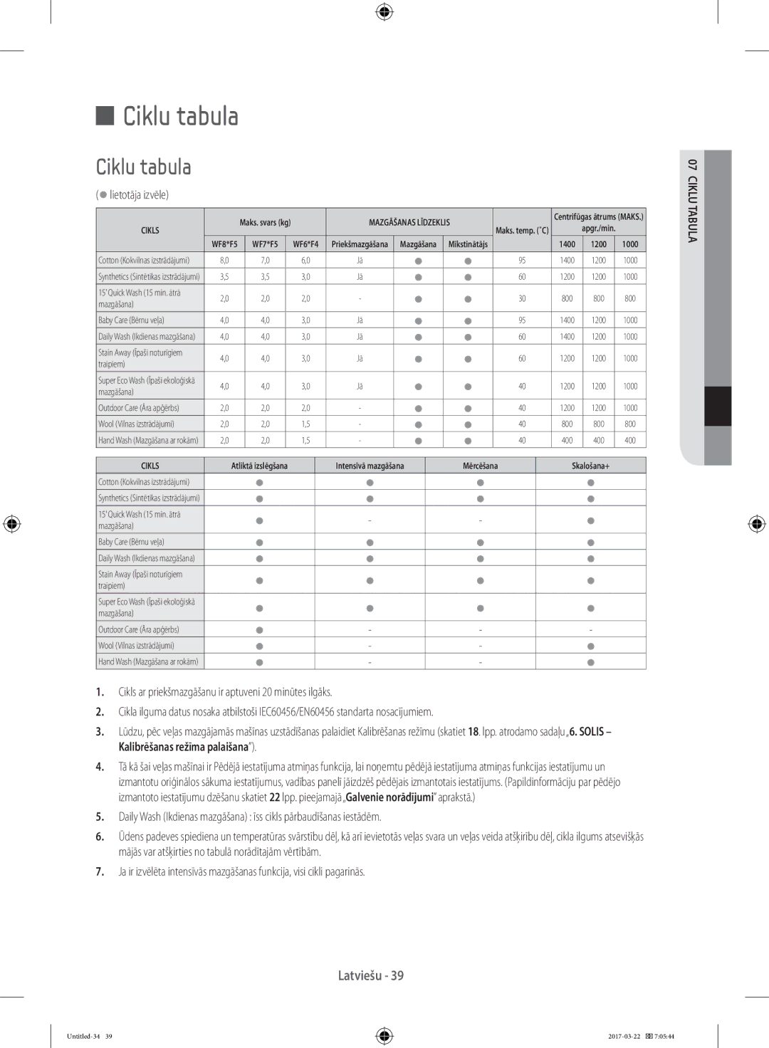 Samsung WF60F4ECW2W/EO, WF80F5E0W4W/LE, WF80F5E0W2W/LE, WF60F4E0W0W/LE, WW70K5410UW/EO manual Ciklu tabula, Lietotāja izvēle 