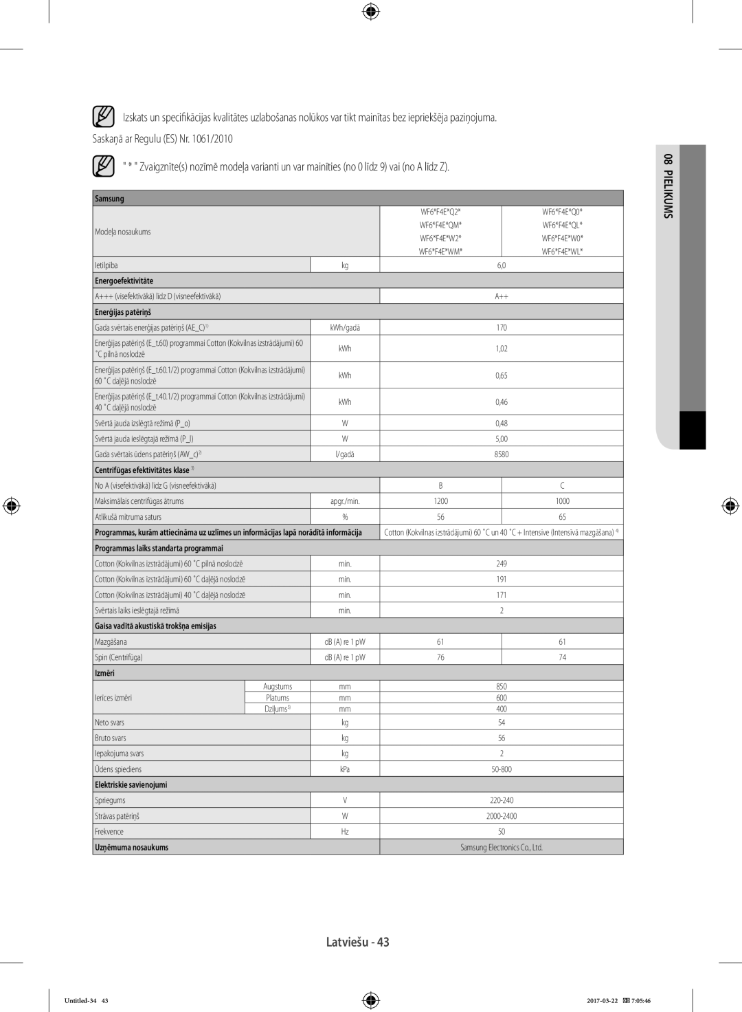 Samsung WF60F4EFW2W/LE, WF80F5E0W4W/LE, WF80F5E0W2W/LE, WF60F4E0W0W/LE Gada svērtais enerģijas patēriņš AEC1 KWh/gadā 170 