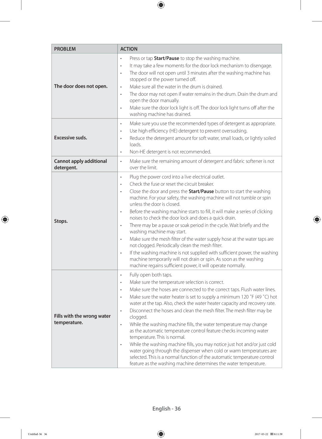 Samsung WF70F5E0W4W/EF, WF80F5E0W4W/LE, WF80F5E0W2W/LE, WF60F4E0W0W/LE manual Excessive suds, Detergent, Stops, Temperature 
