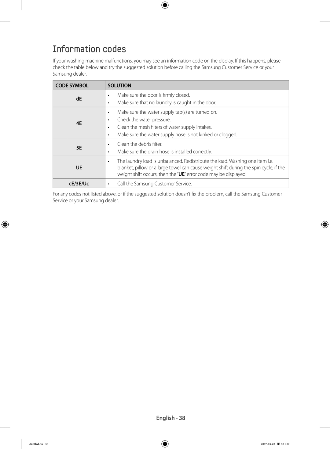 Samsung WF70F5E0W2W/LE, WF80F5E0W4W/LE, WF80F5E0W2W/LE, WF60F4E0W0W/LE manual Information codes, Code Symbol Solution 