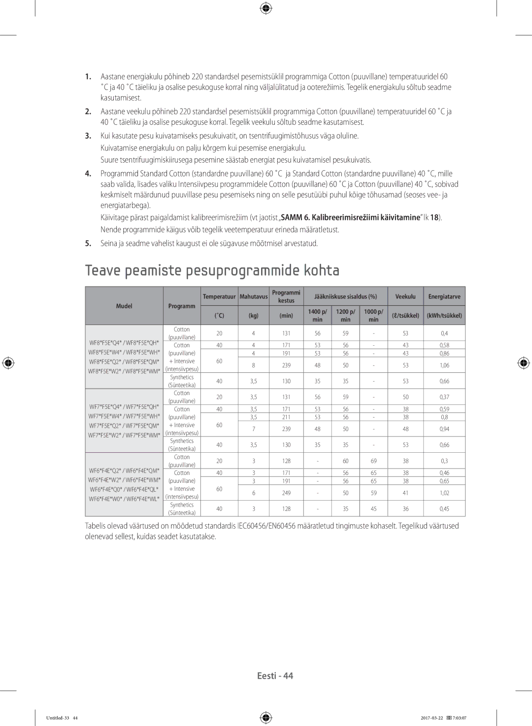 Samsung WF70F5E0W2W/LE manual Teave peamiste pesuprogrammide kohta, Veekulu, Mudel, Min 1400 p 1200 p 1000 p Tsükkel 