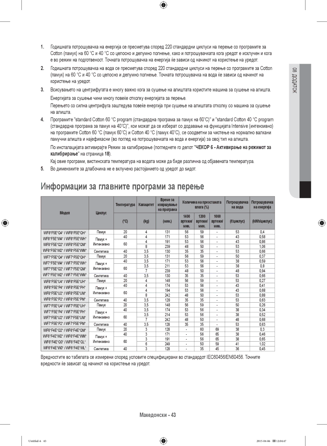 Samsung WF70F5E5W4W/LE, WF80F5E0W4W/LE, WF80F5E0W2W/LE, WF80F5E5W4W/LE Информации за главните програми за перење, Време за 