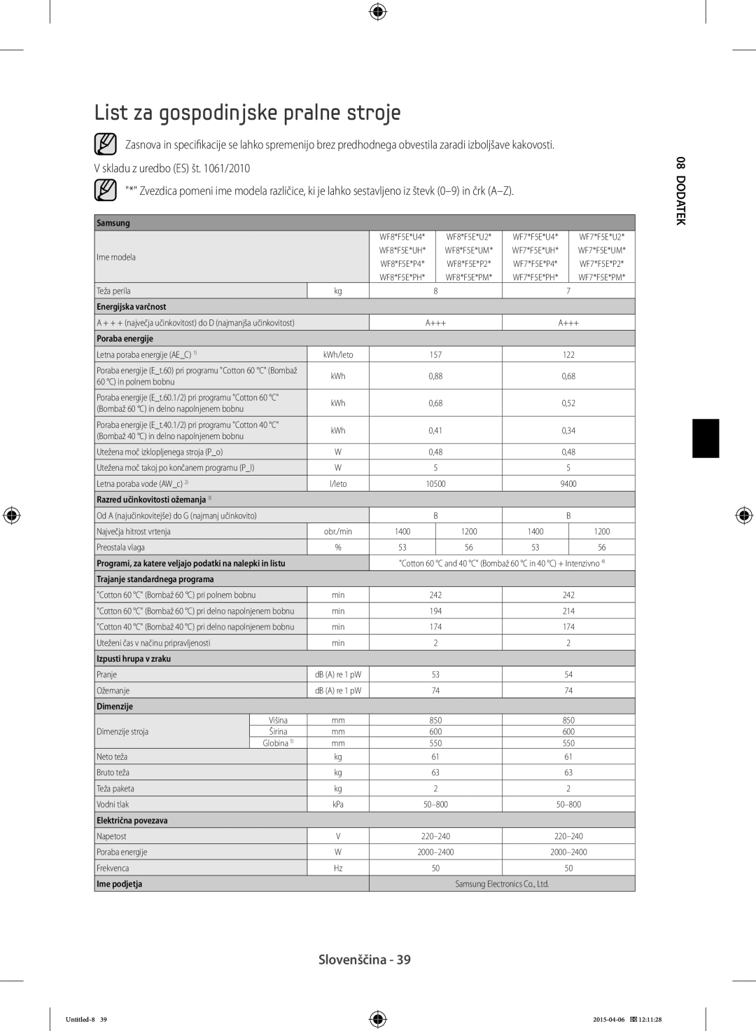 Samsung WF80F5E0W2W/LE, WF80F5E0W4W/LE, WF80F5E5W4W/LE, WF70F5E5W2W/LE manual List za gospodinjske pralne stroje, Ime modela 