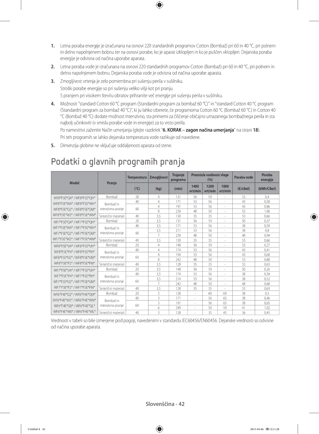 Samsung WF70F5E5U4X/LE Podatki o glavnih programih pranja, Dimenzija globine ne vključuje oddaljenosti aparata od stene 