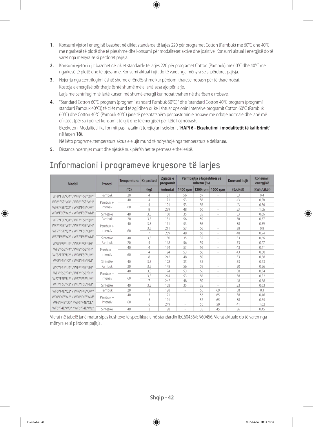 Samsung WF80F5E5U4W/LE, WF80F5E0W4W/LE, WF80F5E0W2W/LE, WF80F5E5W4W/LE Informacioni i programeve kryesore të larjes, Modeli 