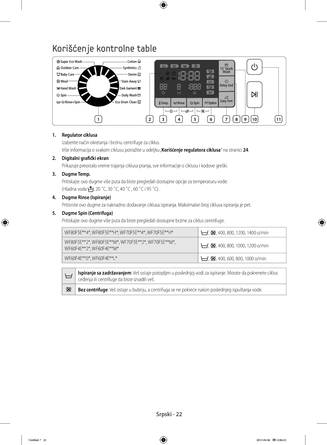 Samsung WF70F5E5U4X/LE, WF80F5E0W4W/LE, WF80F5E0W2W/LE, WF80F5E5W4W/LE, WF70F5E5W2W/LE manual Korišćenje kontrolne table 