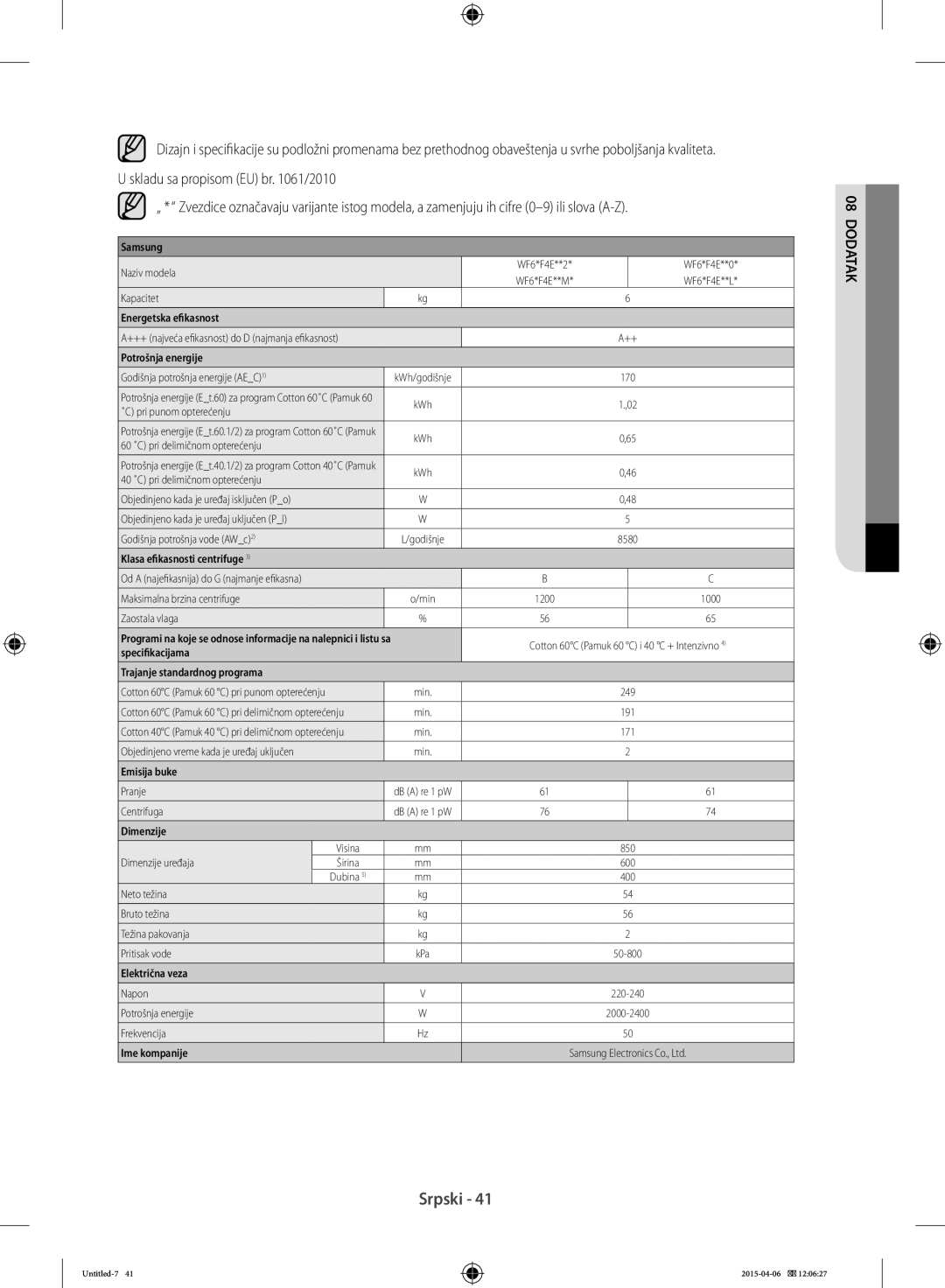 Samsung WF60F4E5W2X/LE, WF80F5E0W4W/LE, WF80F5E0W2W/LE, WF80F5E5W4W/LE Godišnja potrošnja energije AEC1 KWh/godišnje 170 