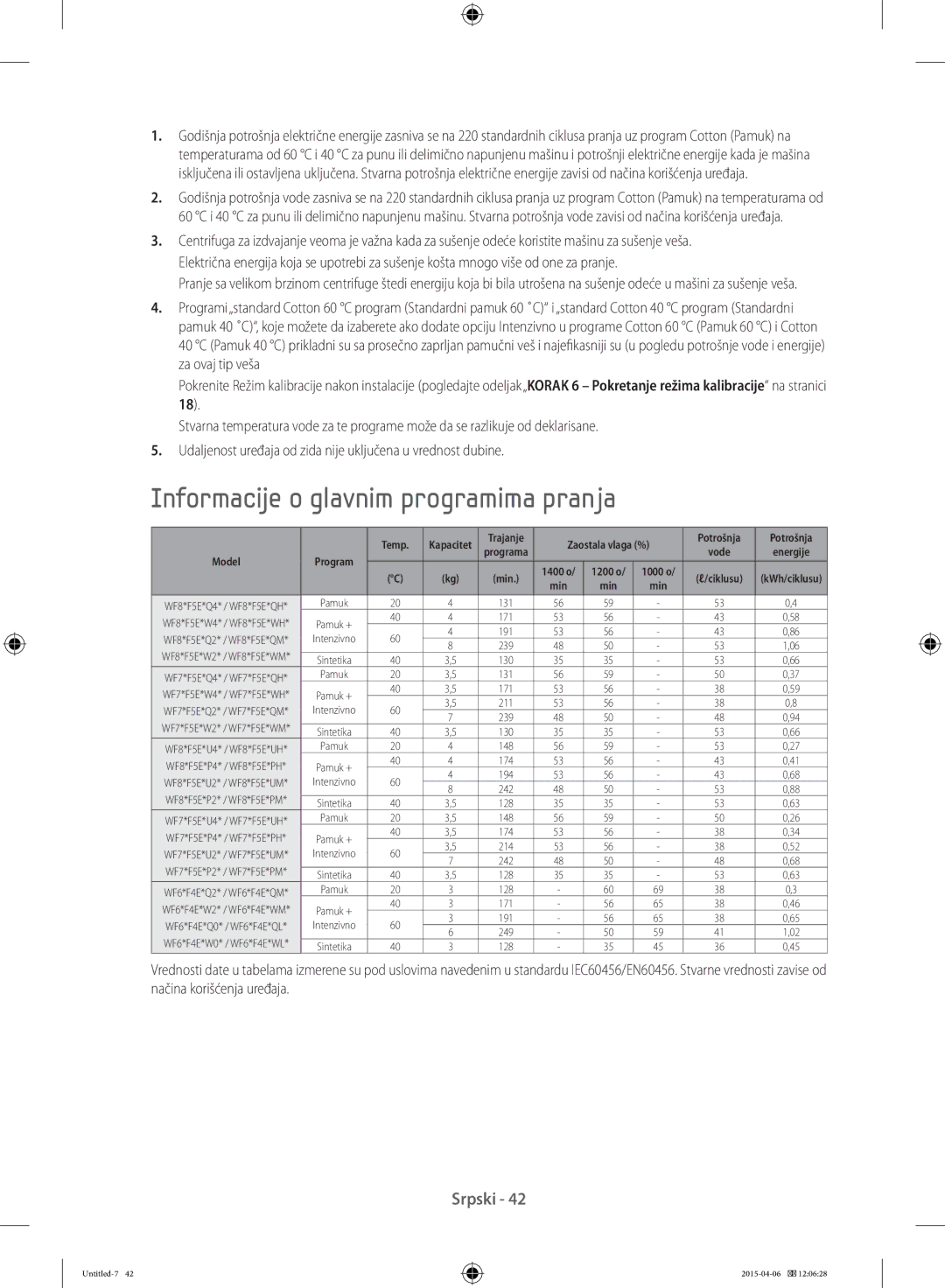 Samsung WF70F5E5U4W/LE, WF80F5E0W4W/LE, WF80F5E0W2W/LE, WF80F5E5W4W/LE, WF70F5E5W2W/LE Trajanje Zaostala vlaga % Potrošnja 