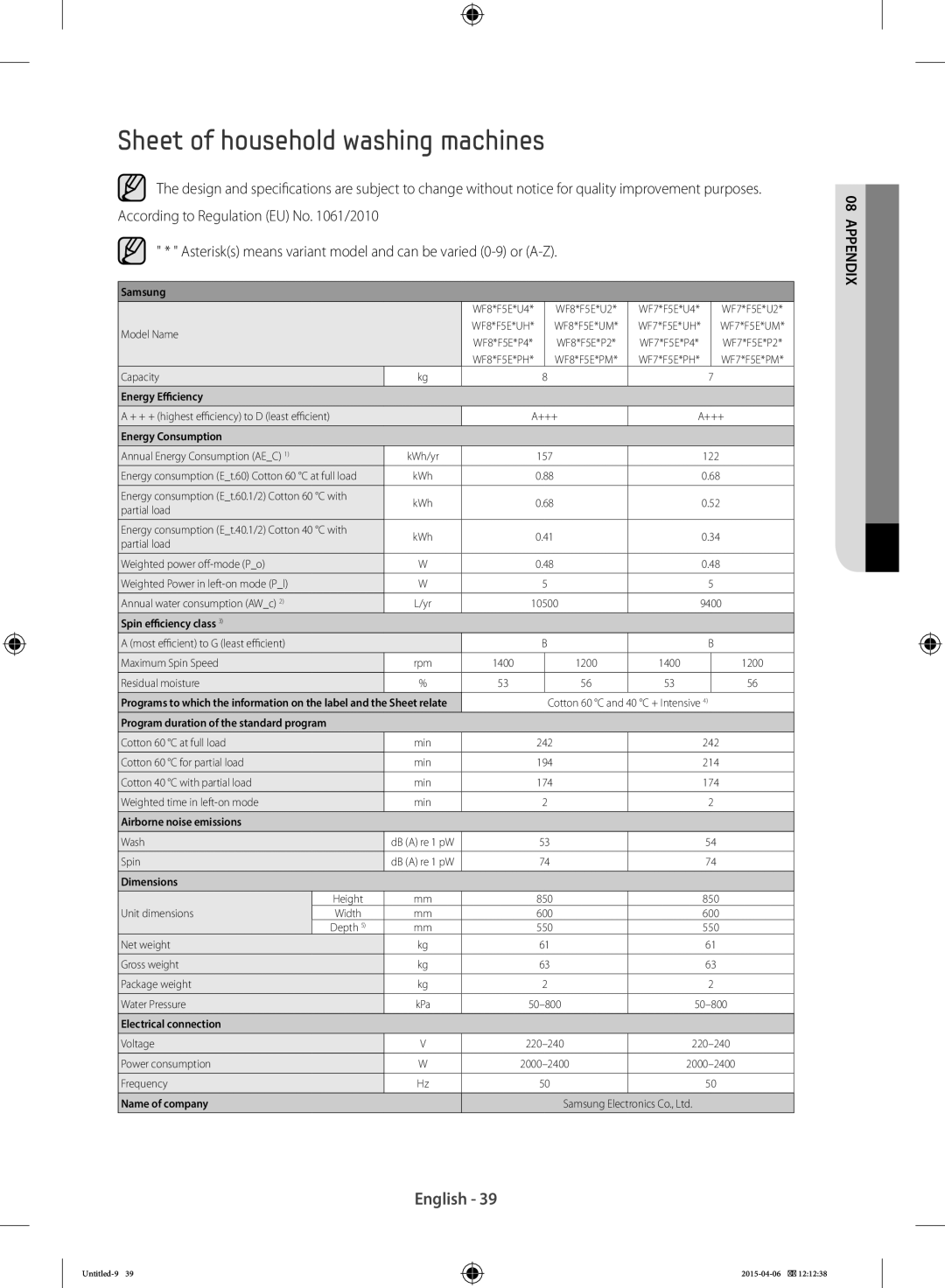 Samsung WF80F5E5W4X/LE, WF80F5E0W4W/LE, WF80F5E0W2W/LE, WF80F5E5W4W/LE manual Sheet of household washing machines, 08APPENDIX 