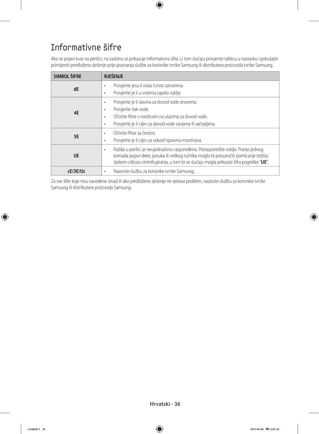 Samsung WF70F5E5W4W/LE, WF80F5E0W4W/LE, WF80F5E0W2W/LE, WF80F5E5W4W/LE manual Informativne šifre, Simbol Šifre Rješenje 