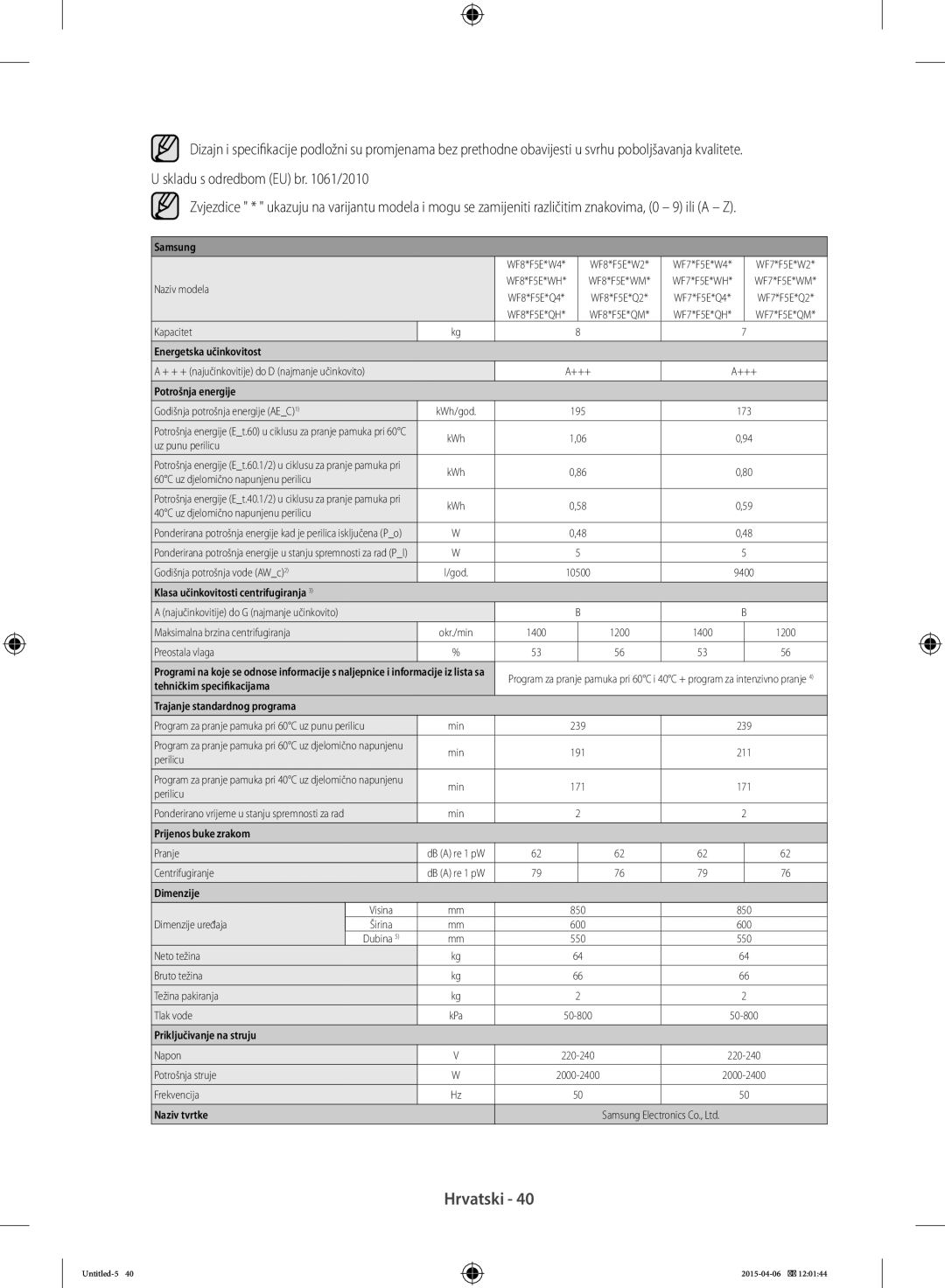 Samsung WF70F5E3W2W/LE, WF80F5E0W4W/LE, WF80F5E0W2W/LE, WF80F5E5W4W/LE manual Godišnja potrošnja energije AEC1 KWh/god 195 173 
