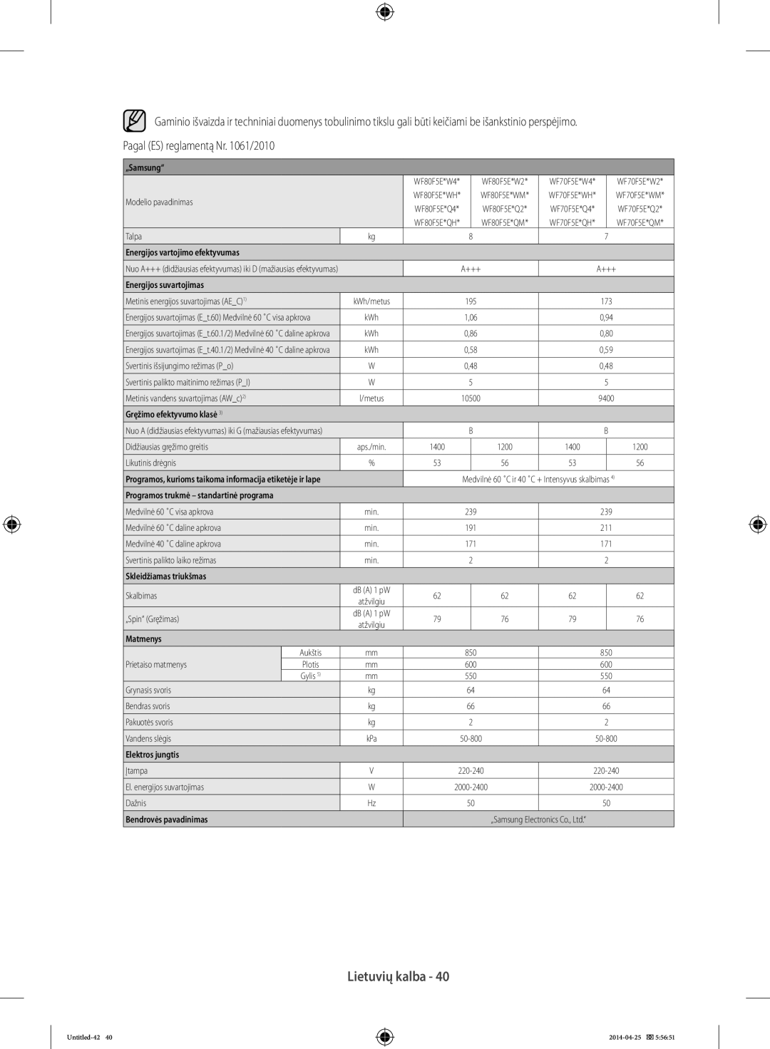 Samsung WF70F5EBW2W/LE, WF80F5E0W4W/LE, WF80F5E0W2W/LE, WF80F5E5W4W/LE, WF70F5E5W2W/LE manual 1400 1200 Likutinis drėgnis 