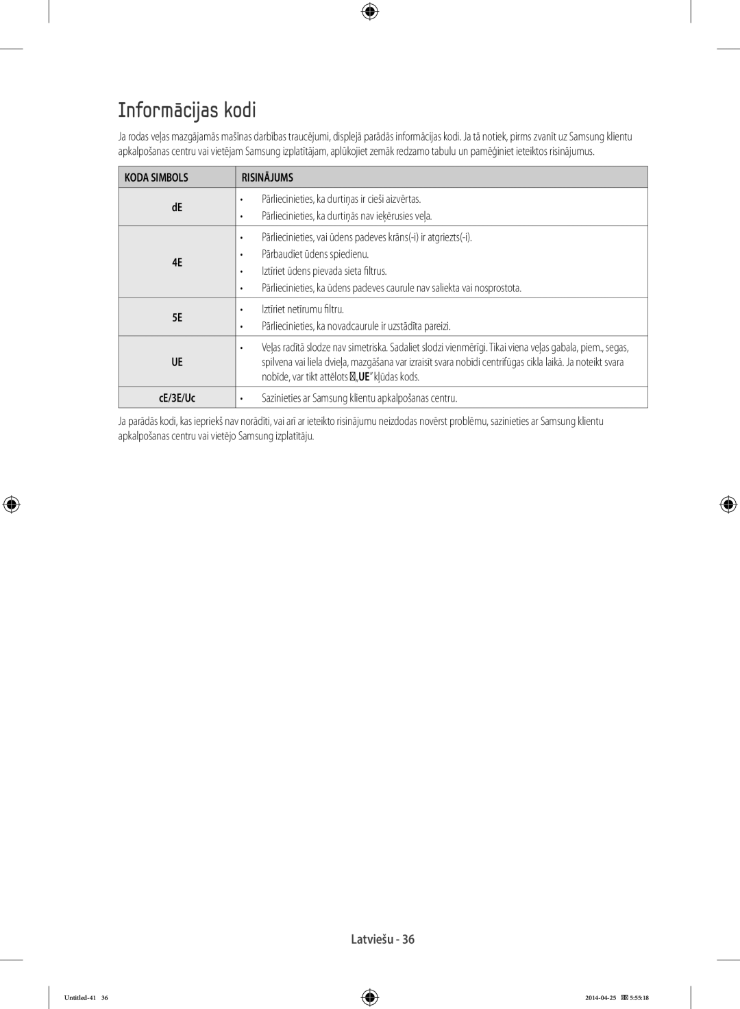 Samsung WF80F5E5U2W/LE, WF80F5E0W4W/LE, WF80F5E0W2W/LE, WF80F5E5W4W/LE manual Informācijas kodi, Koda Simbols Risinājums 