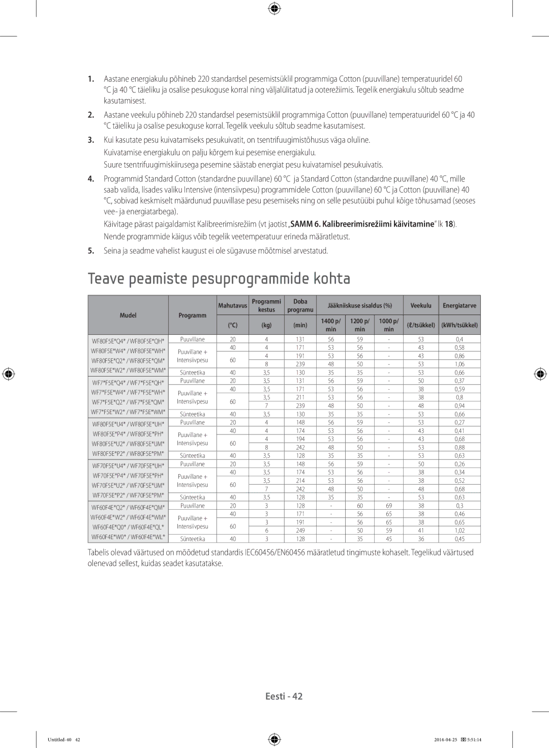 Samsung WF80F5E0W2W/LE, WF80F5E0W4W/LE, WF80F5E5W4W/LE manual Teave peamiste pesuprogrammide kohta, Min 1400 p 1200 p 1000 p 