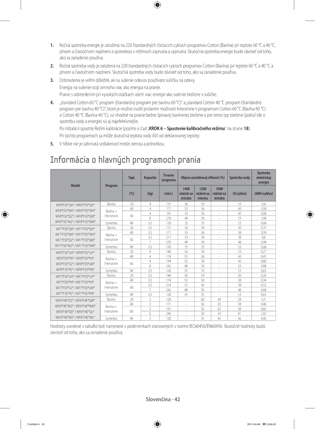 Samsung WF70F5E5W4W/LE Informácia o hlavných programoch prania, Hĺbke nie je zahrnutá vzdialenosť medzi stenou a jednotkou 