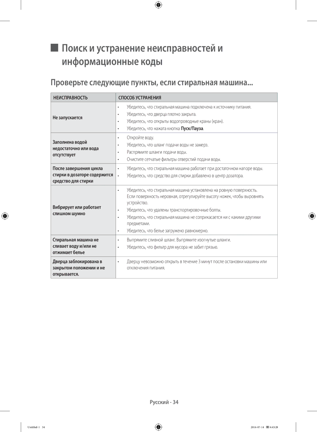 Samsung WF6RF4E2W0W/LP, WF80F5E2W4W/LP, WF60F4E0W2W/LP, WF60F4E2W2W/LP, WF60F4ECW2W/LP manual Неисправность Способ Устранения 