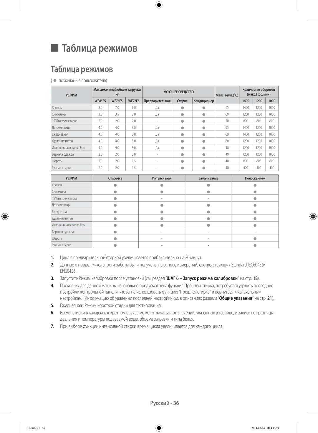 Samsung WF80F5E2W4W/LP, WF60F4E0W2W/LP, WF60F4E2W2W/LP Таблица режимов, Ежедневная Режим короткой стирки для тестирования 