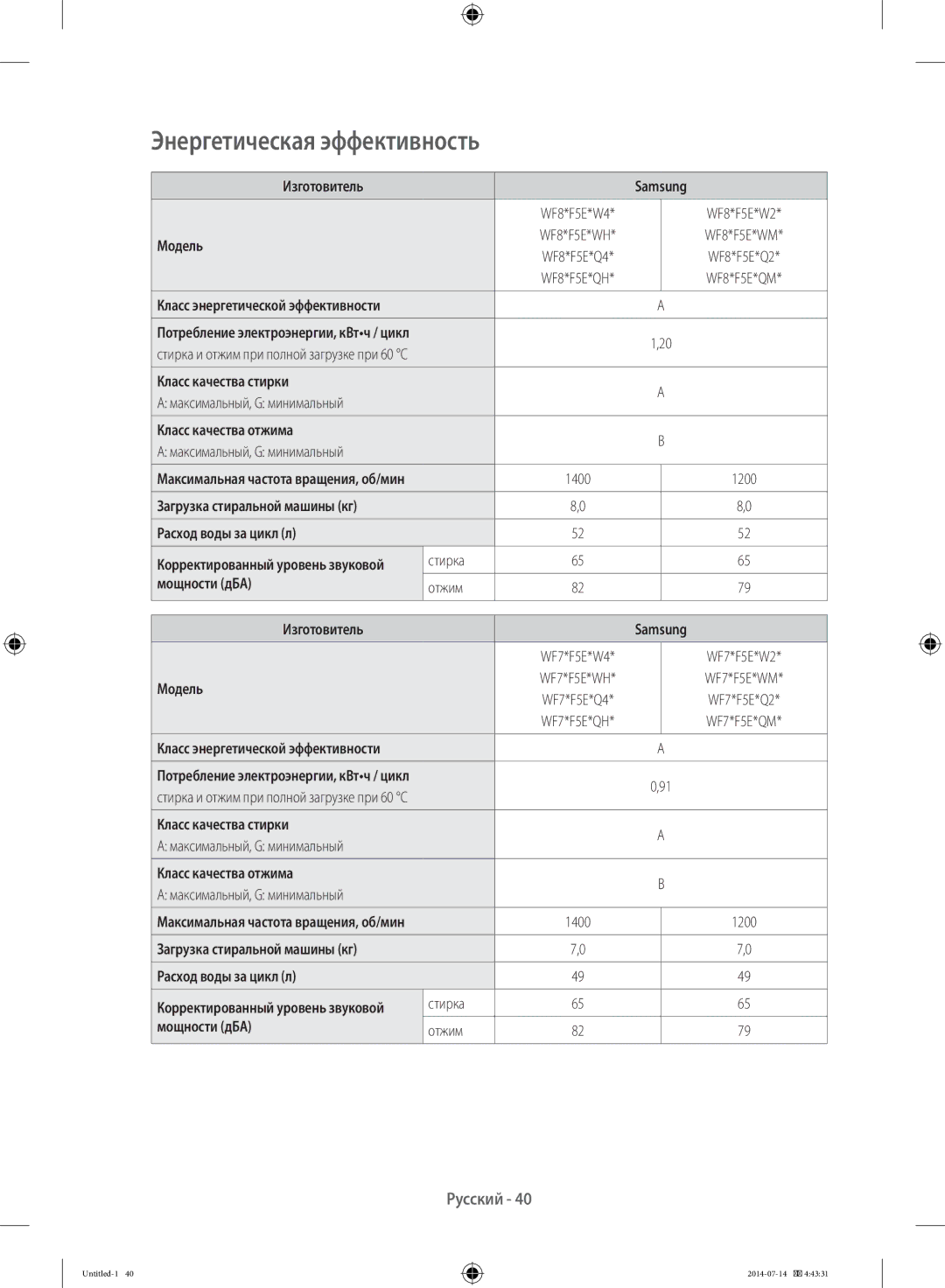 Samsung WF6RF4E2W0W/LP, WF80F5E2W4W/LP, WF60F4E0W2W/LP, WF60F4E2W2W/LP, WF60F4ECW2W/LP manual Энергетическая эффективность 