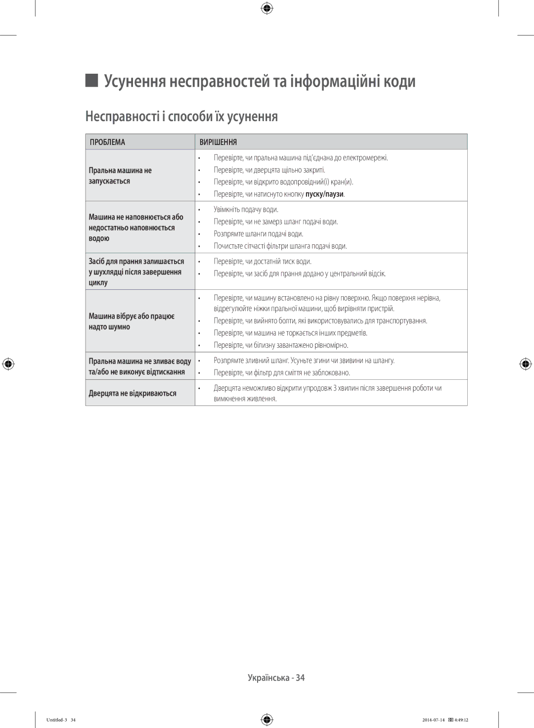 Samsung WF80F5E2W4W/LP, WF60F4E0W2W/LP, WF60F4E2W2W/LP manual Несправності і способи їх усунення, Проблема Вирішення 