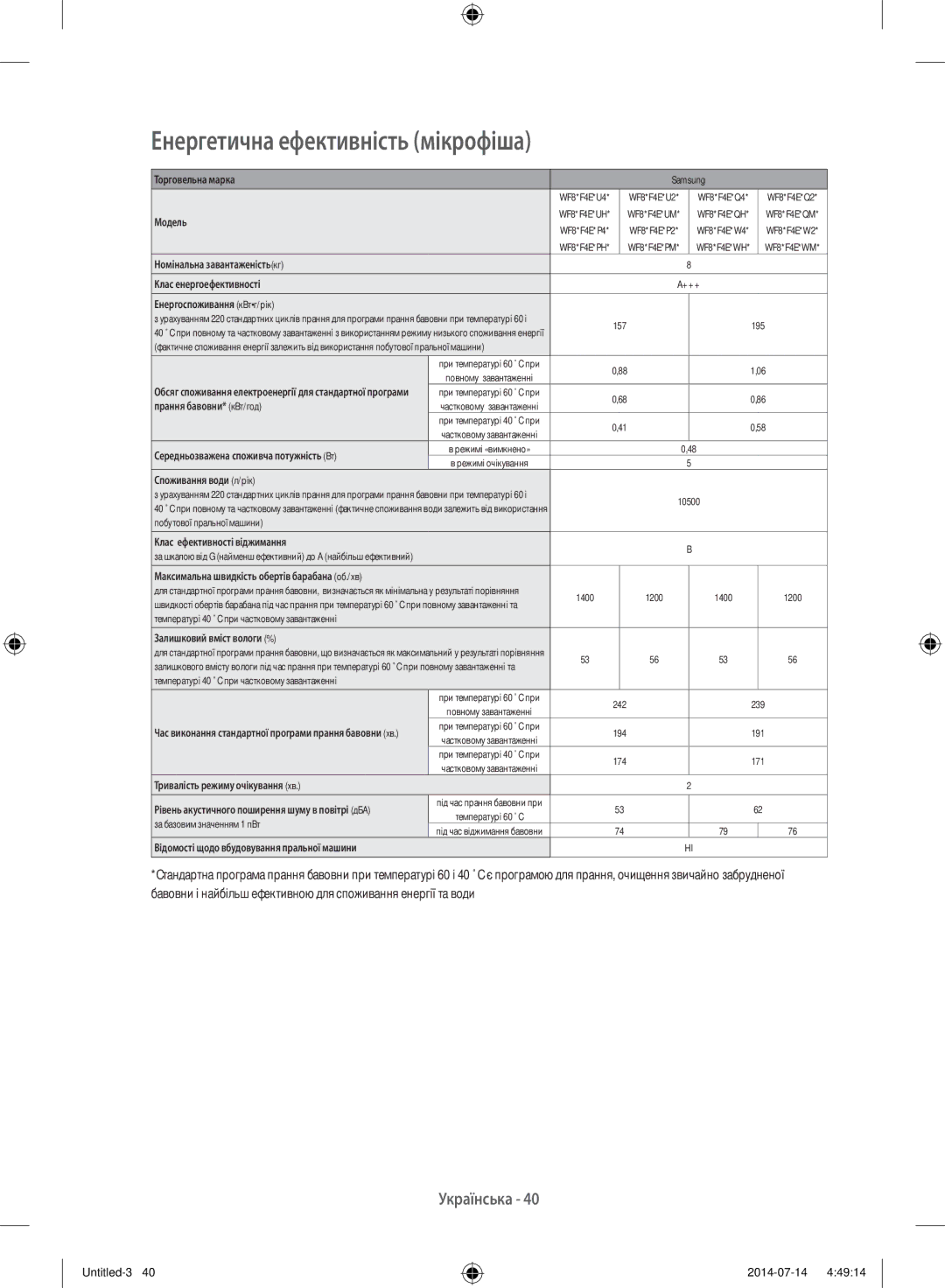 Samsung WF80F5E2W4W/LP, WF60F4E0W2W/LP, WF60F4E2W2W/LP, WF60F4ECW2W/LP manual Енергетична ефективність мікрофіша, Модель 