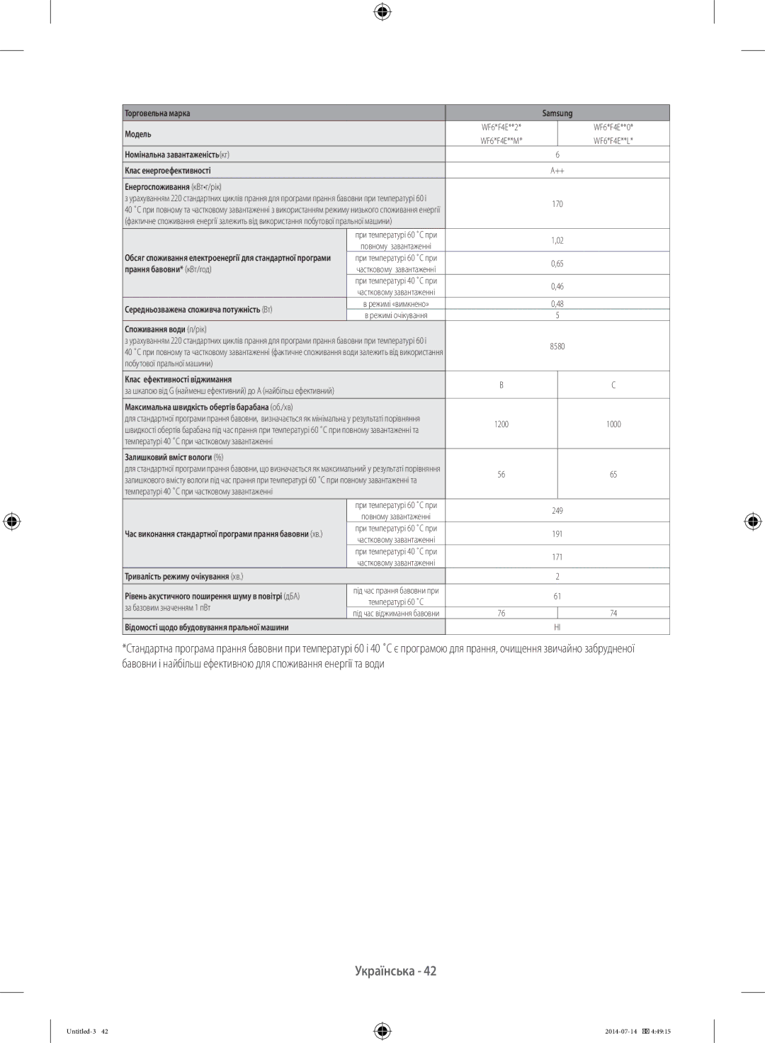 Samsung WF60F4E2W2W/LP, WF80F5E2W4W/LP, WF60F4E0W2W/LP, WF60F4ECW2W/LP, WF6RF4E2W0W/LP manual Торговельна марка Samsung Модель 