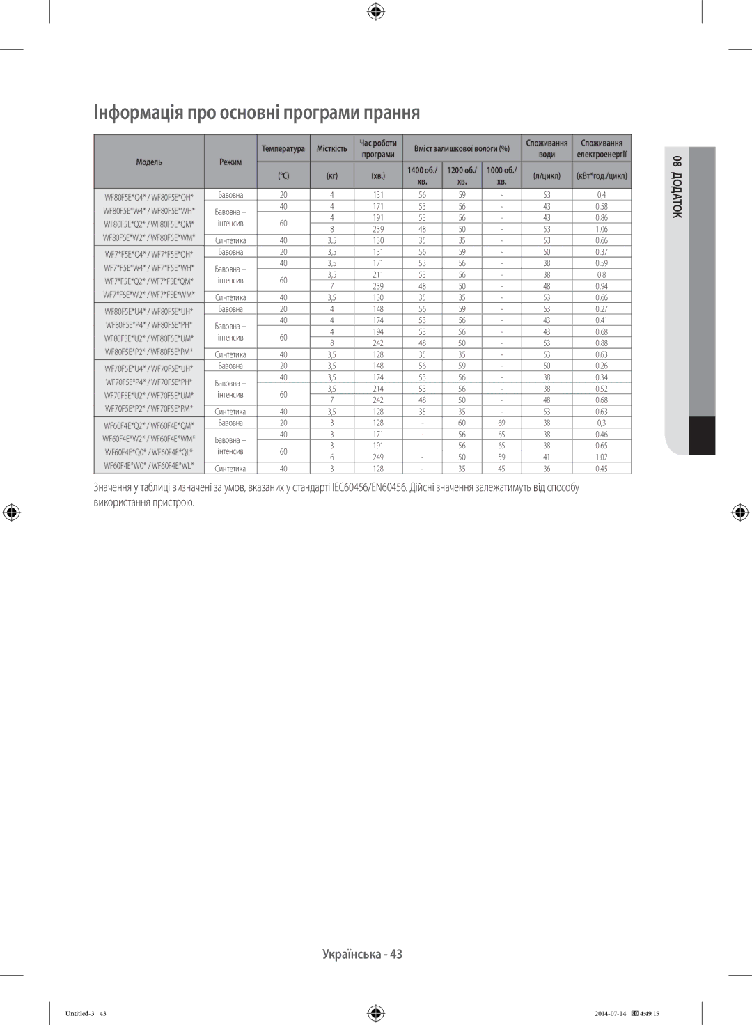 Samsung WF60F4ECW2W/LP, WF80F5E2W4W/LP, WF60F4E0W2W/LP, WF60F4E2W2W/LP manual Інформація про основні програми прання, Цикл 